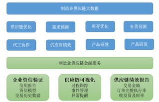 優(yōu)化教學(xué)體驗 全屏顯示課程章節(jié)與大數(shù)據(jù)服務(wù)的價值解析